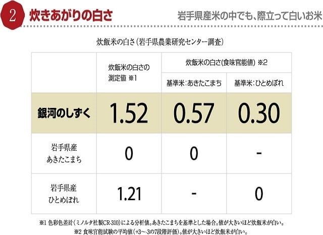 ２０Kｇ/袋　岩手県雫石産　銀河のしずく　玄米　こだわり市場　業務用　送料無料