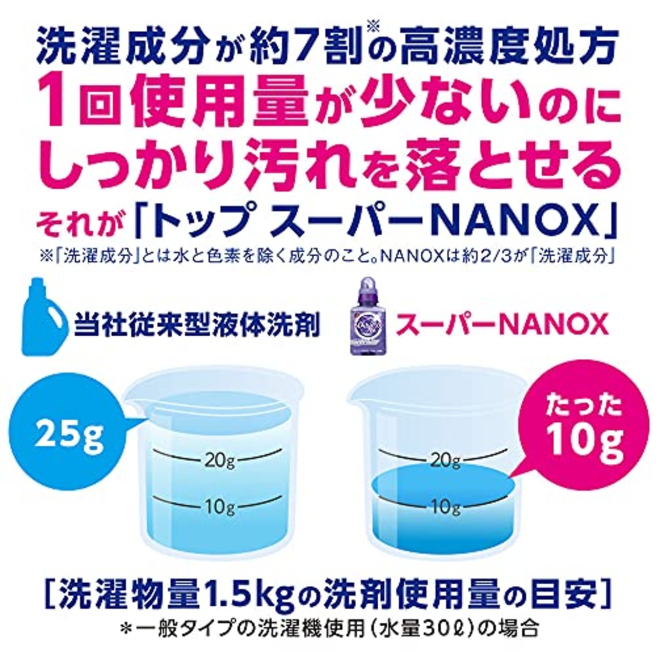 トップ ナノックス(NANOX)【大容量】トップ スーパーナノックス ニオイ専用 プレミアム抗菌処方 部屋干し 洗剤 蛍光剤無配合 洗濯洗剤 液体 詰め替え 特大900g