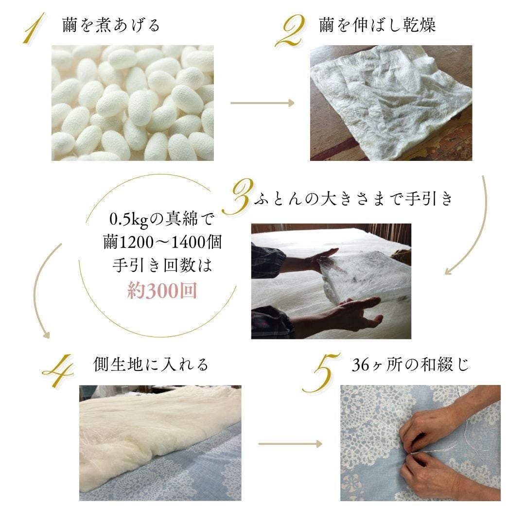 絹(シルク)100%の近江手引き真綿肌ふとん シングル（150×210cm