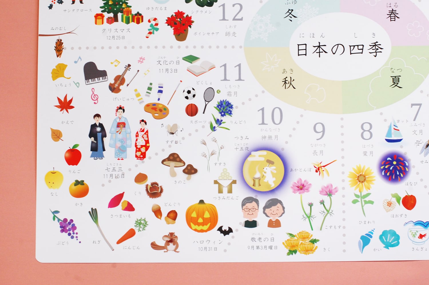 お風呂のポスター 四季彩 