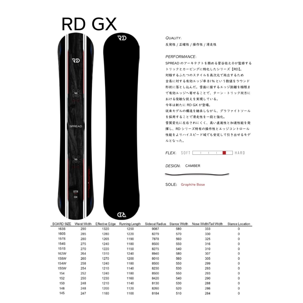 26/27 SPREAD スプレッド 『 RD GX アールディージーエックス 』 菅谷