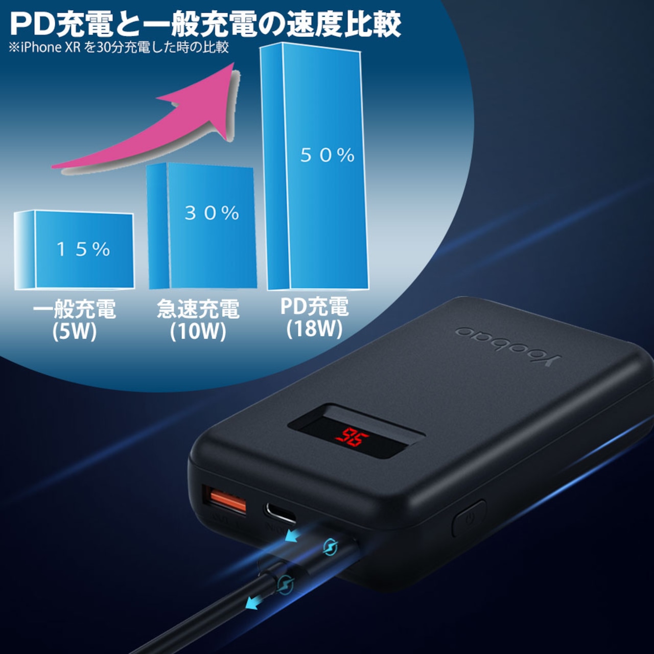 Hy+ Yoobao 10000mAh モバイルバッテリー PD 超急速充電対応 最大18W HY-PD10000 Type-Cケーブル付属 ブラック ブラック