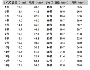 リングサイズの調べ方　How to check the ring size