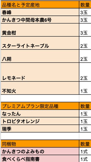 【100種類お届け保証付き】#かんみプレミアム 12ヶ月100種類以上食べくらべセット