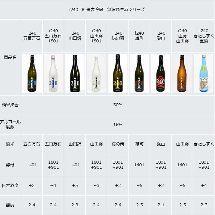 夏酒】i240 きたしずく 無濾過生酒 720ml | 岩の井蔵元直送オンライン