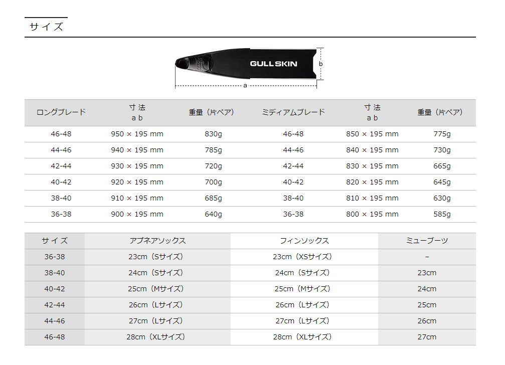 ロングフィン・カーボンソフト＋ ロングブレード GULL SKIN CARBON FIN