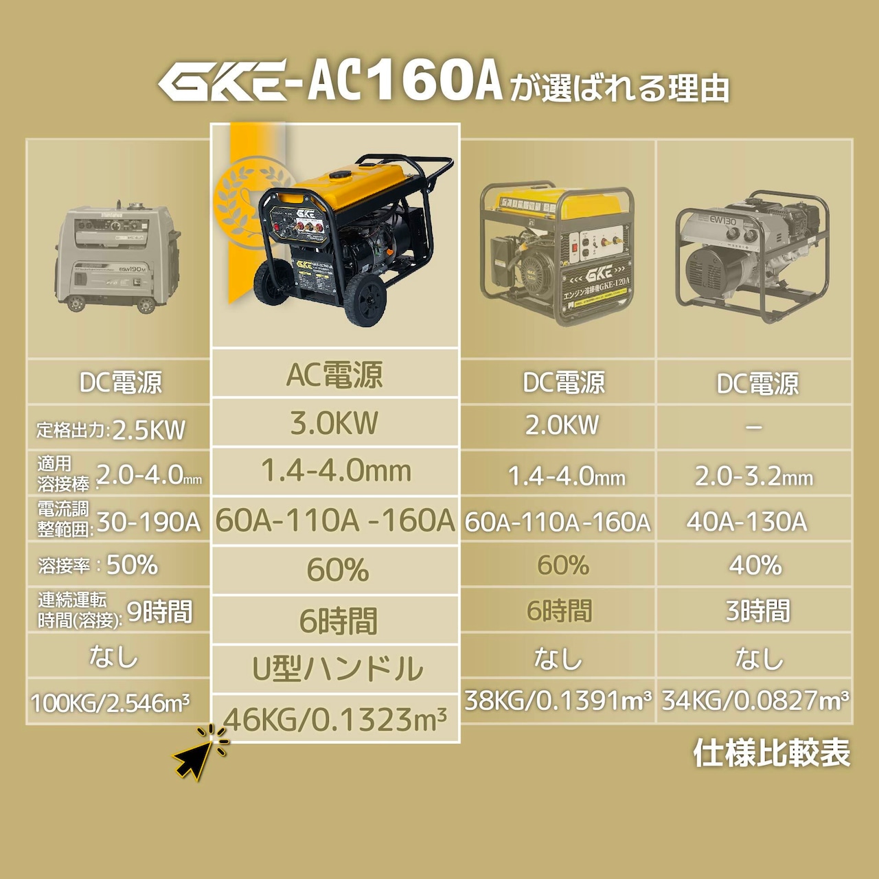 GKE 発電機兼用溶接機 エンジン溶接機 ガソリン発電機 最大出力3.5kVA AC出力 50/60Hz切替 正弦波インバーター搭載 溶接定格電流60A-110A/110A-160A 使用溶接棒1.4～4.0mm 一台二役 発電＋溶接同時使用可能 ハンドル・キャスター付で移動に便利 アーク溶接機 工事用 防災 GKE-AC160A
