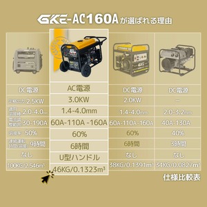 GKE 発電機兼用溶接機 エンジン溶接機 ガソリン発電機 最大出力3.5kVA AC出力 50/60Hz切替 正弦波インバーター搭載 溶接定格電流60A-110A/110A-160A 使用溶接棒1.4～4.0mm 一台二役 発電＋溶接同時使用可能 ハンドル・キャスター付で移動に便利 アーク溶接機 工事用 防災 GKE-AC160A