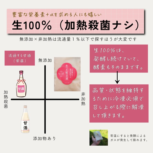 食べる糀甘酒 40g (使いきりサイズ) 50個【冷凍】1.5ヵ月分