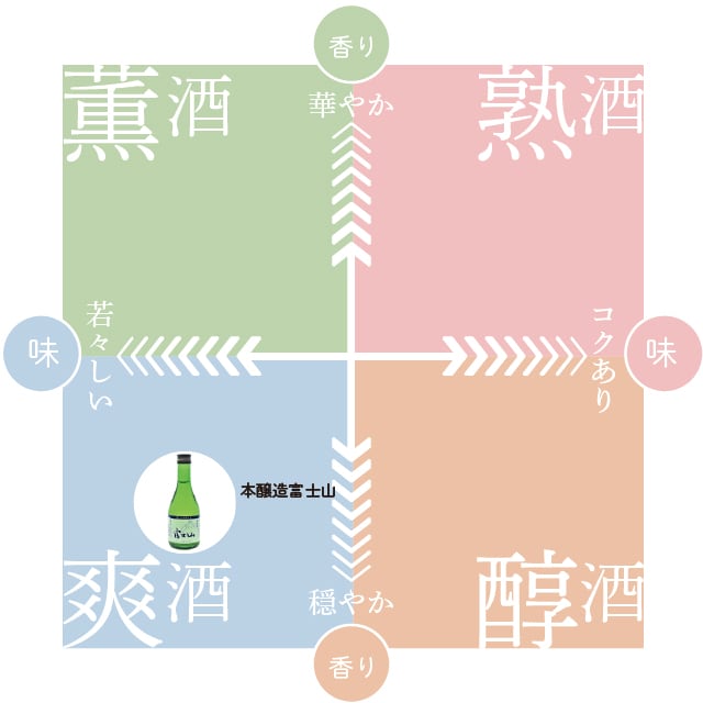 本醸造 富士山/300ml | 牧野酒造合資会社