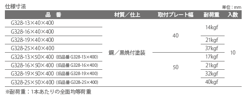 G328 K2隠し棚受 G328-16×40×400 | Kojima Metal Fitting G328 K2隠し棚受 G328-16×40×400 | Kojima Metal Fitting