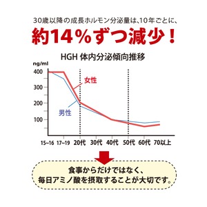 S1アミノ酸