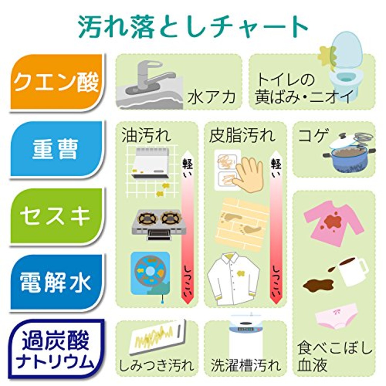 レック(LEC) 重曹の激落ちくん 泡スプレー 400ml (重曹 + アルカリ電解水)