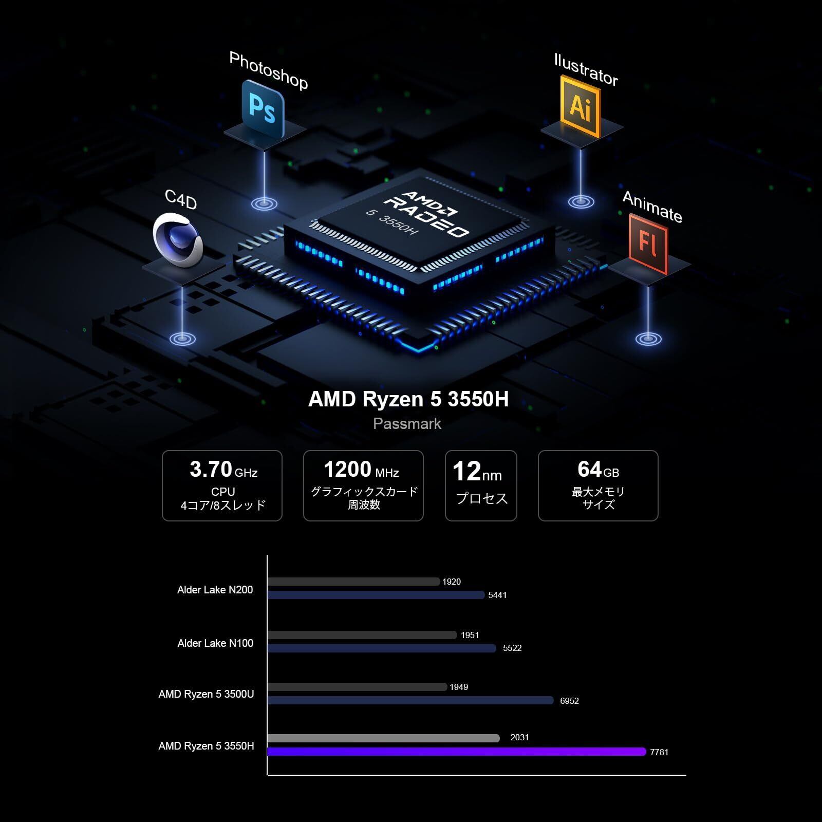 お取引決まりました！！最新OS Windows11 / Corei5-2500(4コア･4スレッド) / メモリ12GB / 新品SSD256GB お取引決まりました！！最新OS Windows11 / Corei5-2500(4コア・4