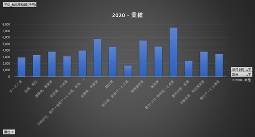 民間給与実態統計調査_第2表_企業規模・業種X事業所規模_年次 2014年 - 2024年 (列 - 複数値形式)