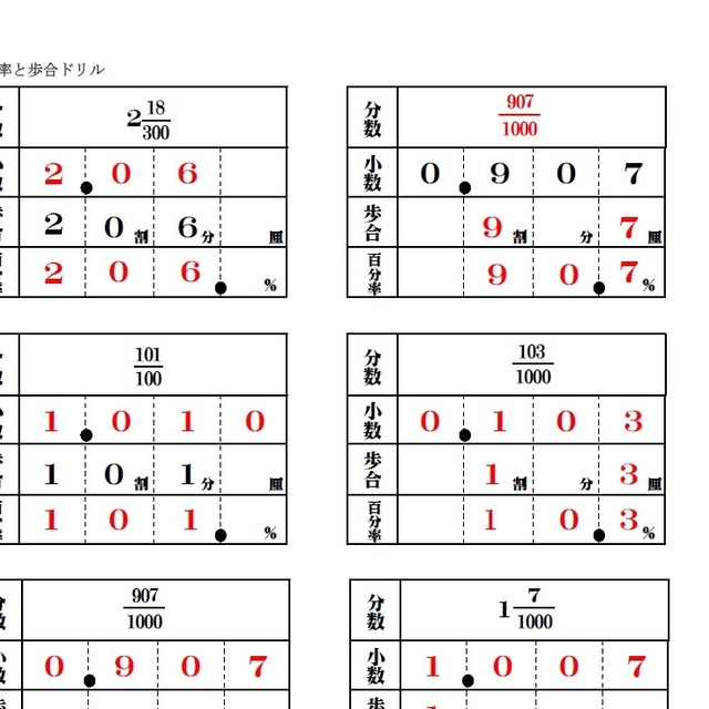 計算問題セット 2 百分率と歩合 フリータブレット商品企画部 計算問題セット 2 百分率と歩合 フリータブレット商品企画部