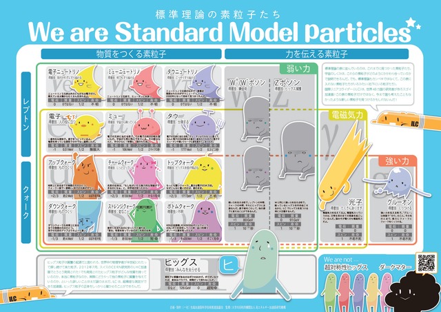 標準理論おふろポスター  Standard Model Poster