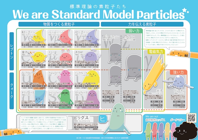 標準理論おふろポスター  Standard Model Poster