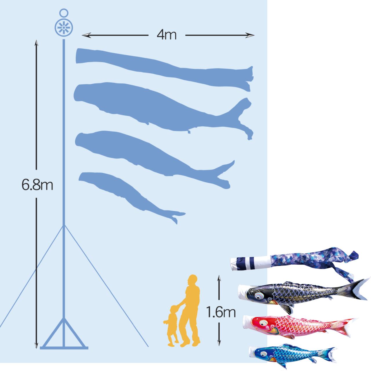 千寿庭園スタンドセット　４M６点セット（徳永鯉のぼり）