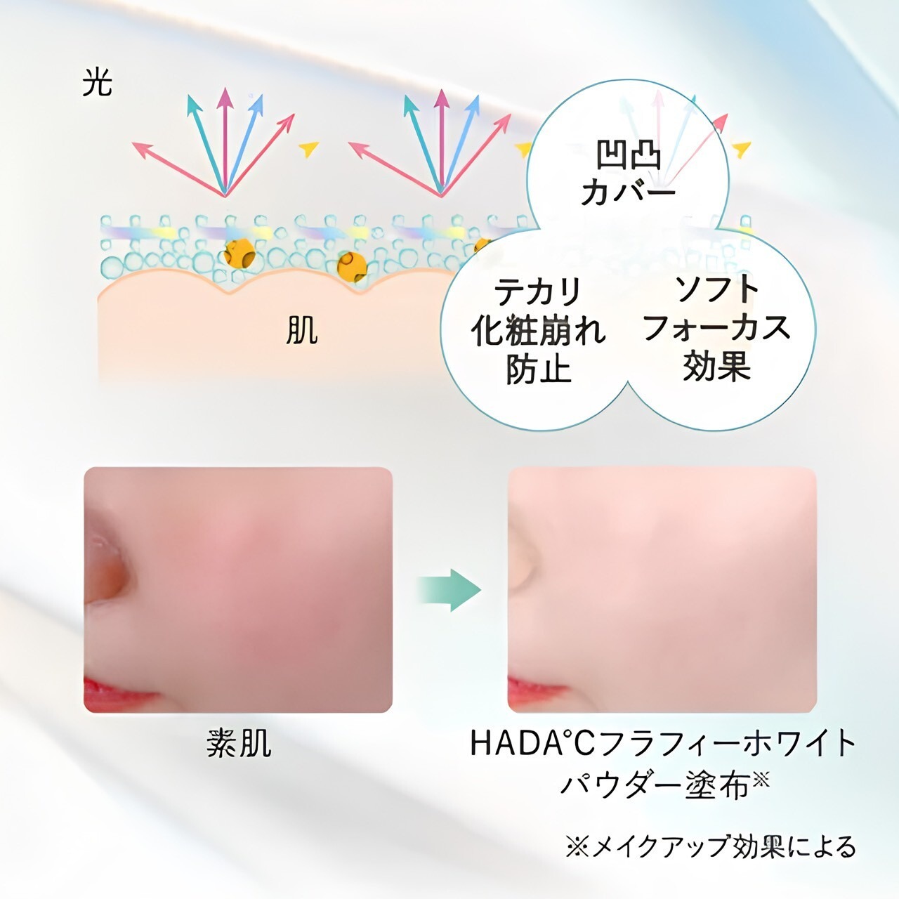 HADA℃ フラフィーホワイトパウダー （日焼け止めパウダー）