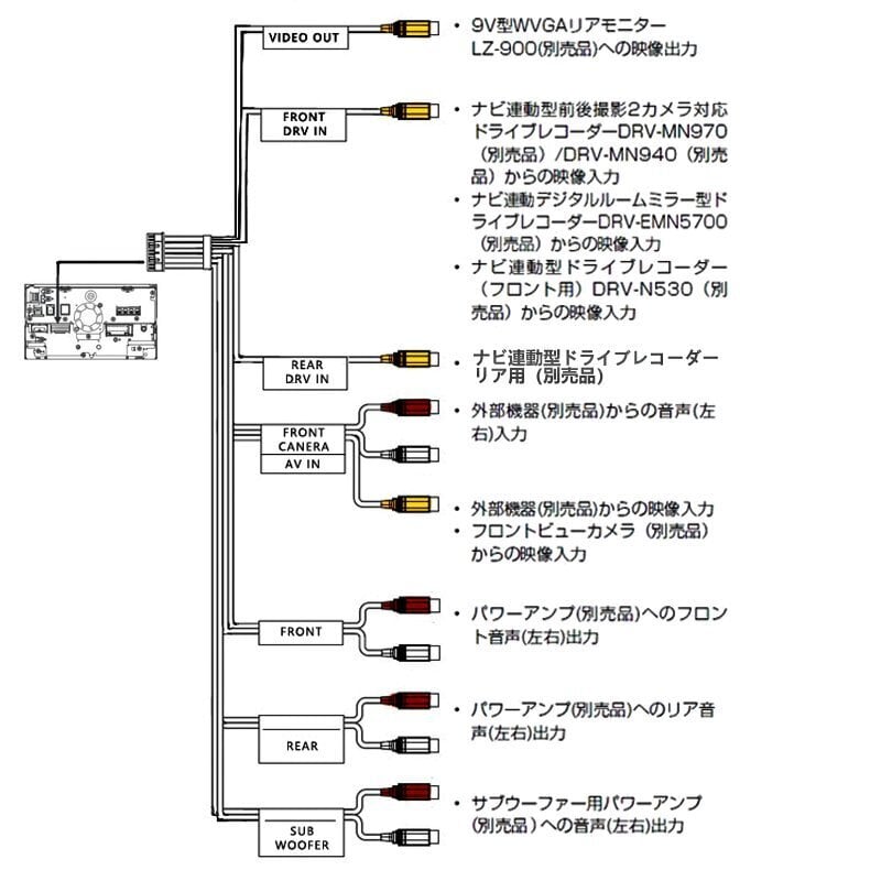 ケンウッド 純正 KNA-17AV 互換 AVプリアウト 拡張ケーブル RCA 配線