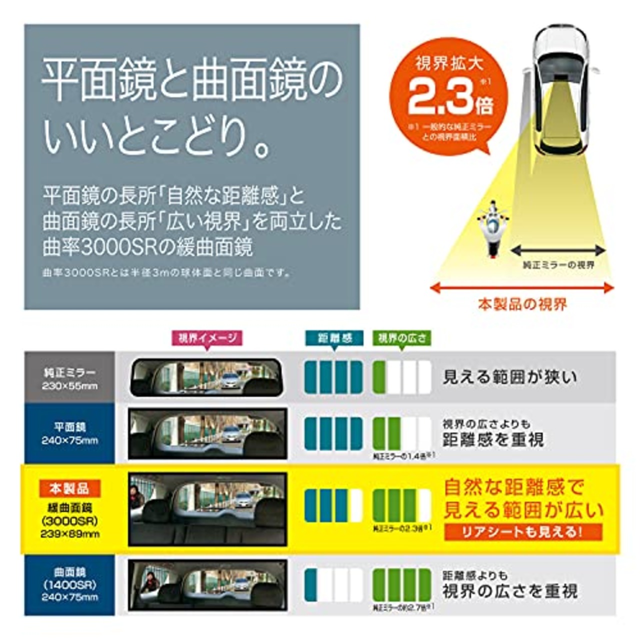カーメイト 車用 ルームミラー 3000R 緩曲面鏡 240mm ハイトワゴン・軽自動車用 ベージュ M37