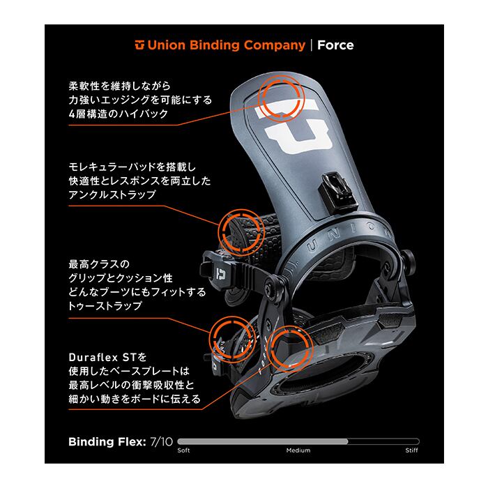 24-25モデル. UNION .『 FORCE 』. Team . Gunmetal . ユニオン 24-25モデル. UNION .『 FORCE 』. Team . Gunmetal . ユニオン