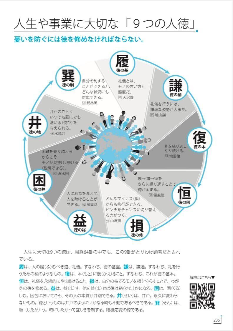 財運風水手帳【2026年版】財運風水手帳｜九星気学×風水で財運・金運を