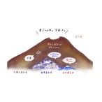 ポストカード１枚 / 壮大な山々
