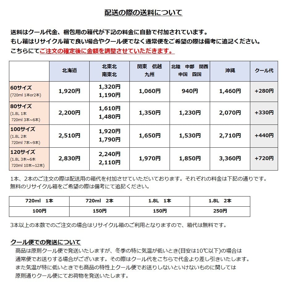 ご購入の前にご一読ください。 | 十徳日本酒販売所｜大阪・吹田