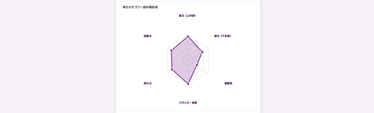 ダイバー専用カラダ作りマニュアル