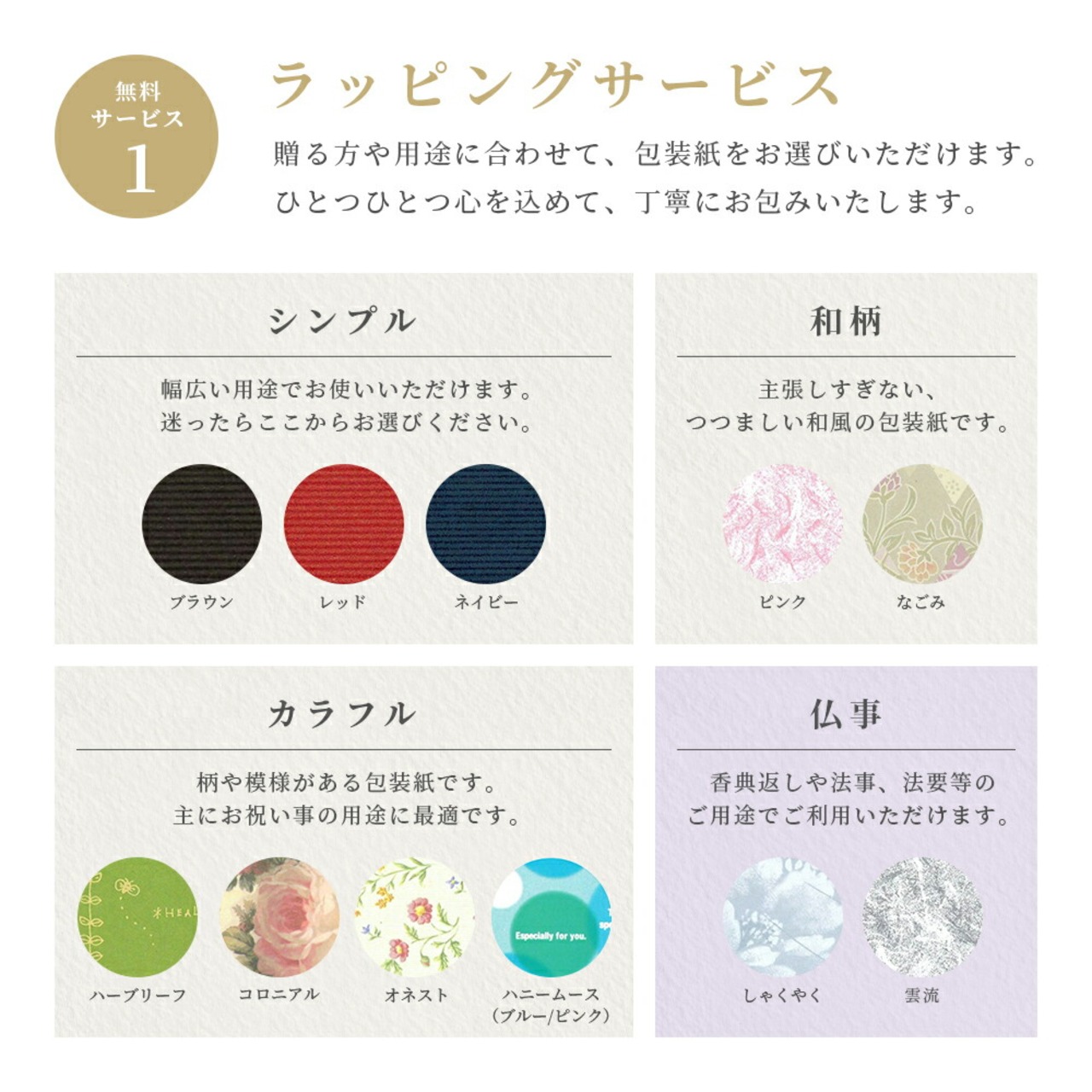 メモリカ（MemoriCA） 5000ポイントコース