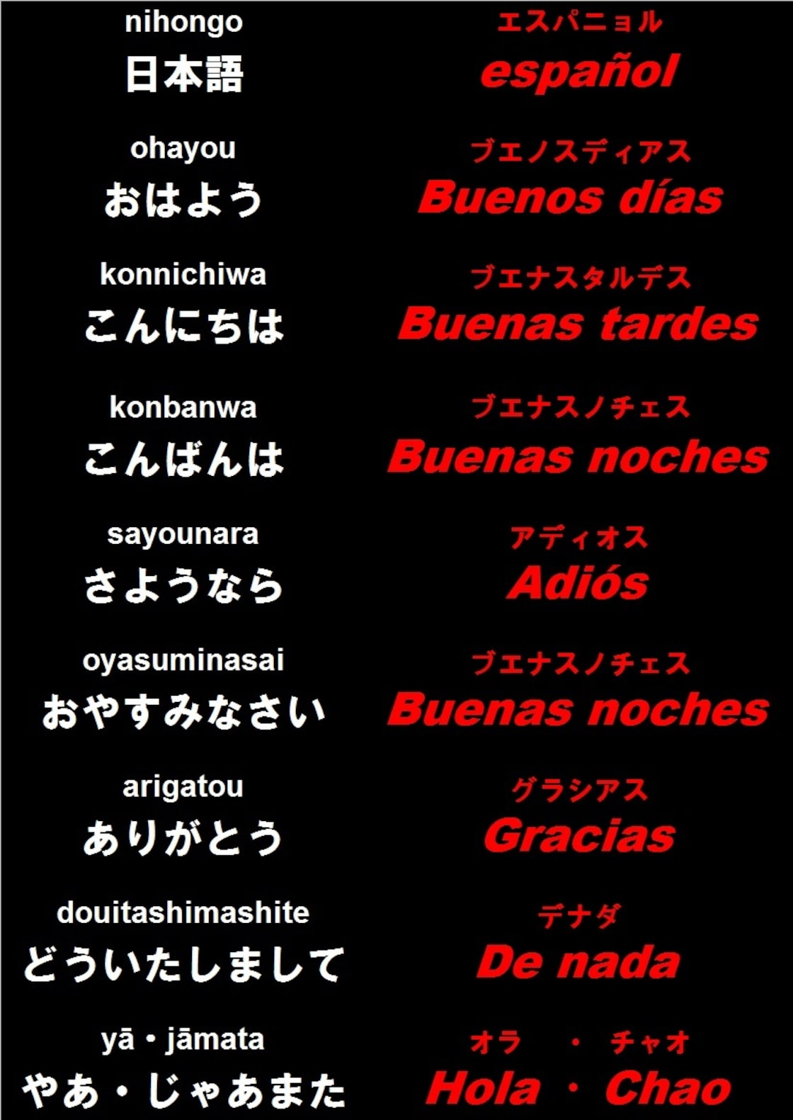 Conjugating Alegrar in all Spanish tenses App