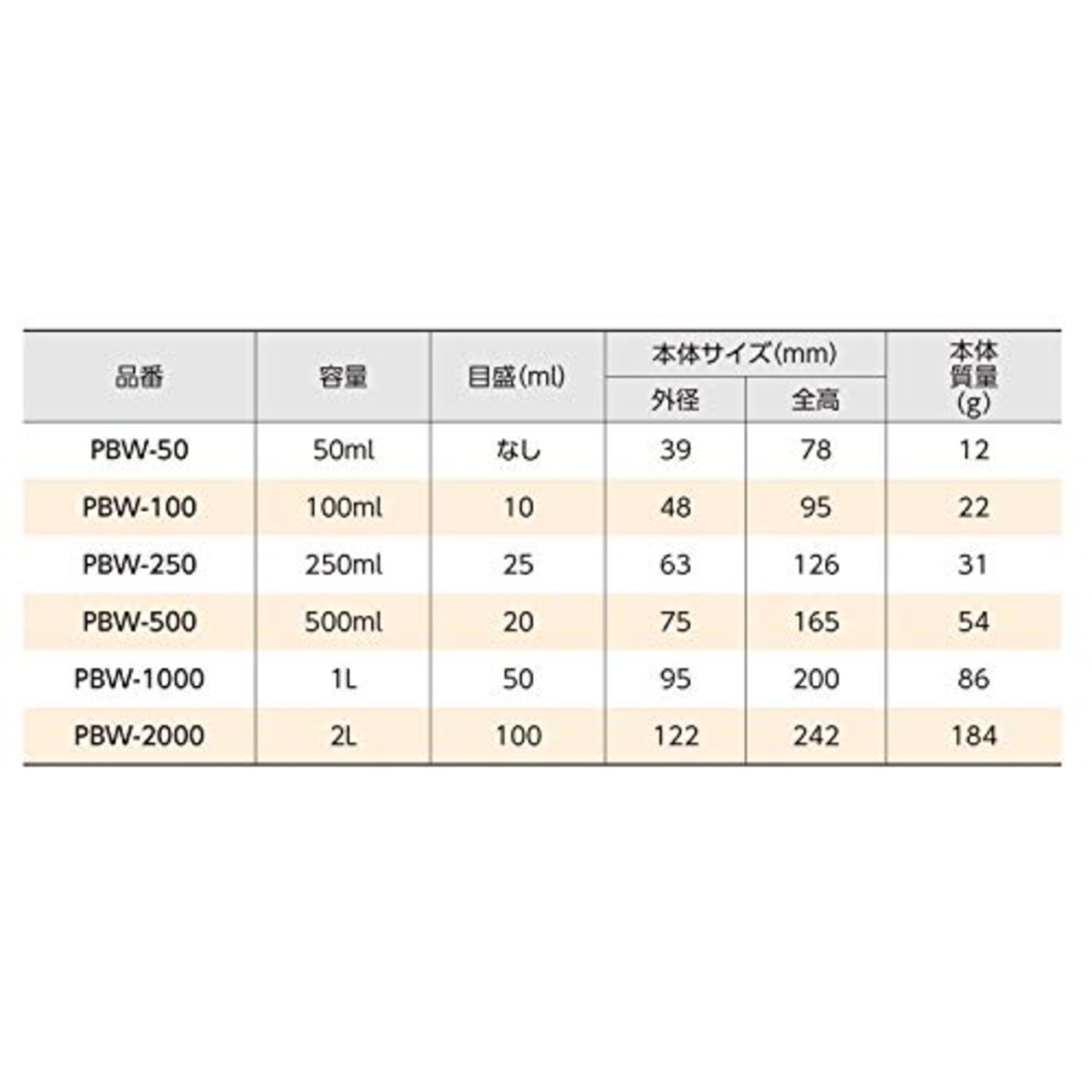 新潟精機 BeHAUS 日本製 PPボトル広口ビン リング付 250ml PBW-250