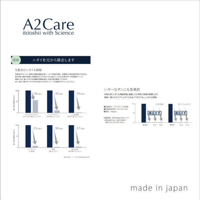 99.99％精製水でつくられた感動除菌【A2Care】除菌・消臭・ウイルス除去・詰替用(300ml)