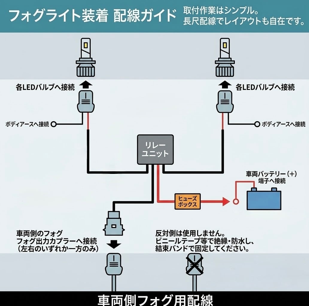 強化リレーハーネス H8/H11/H16用 | 池田屋|フォグランプ専門店 公式