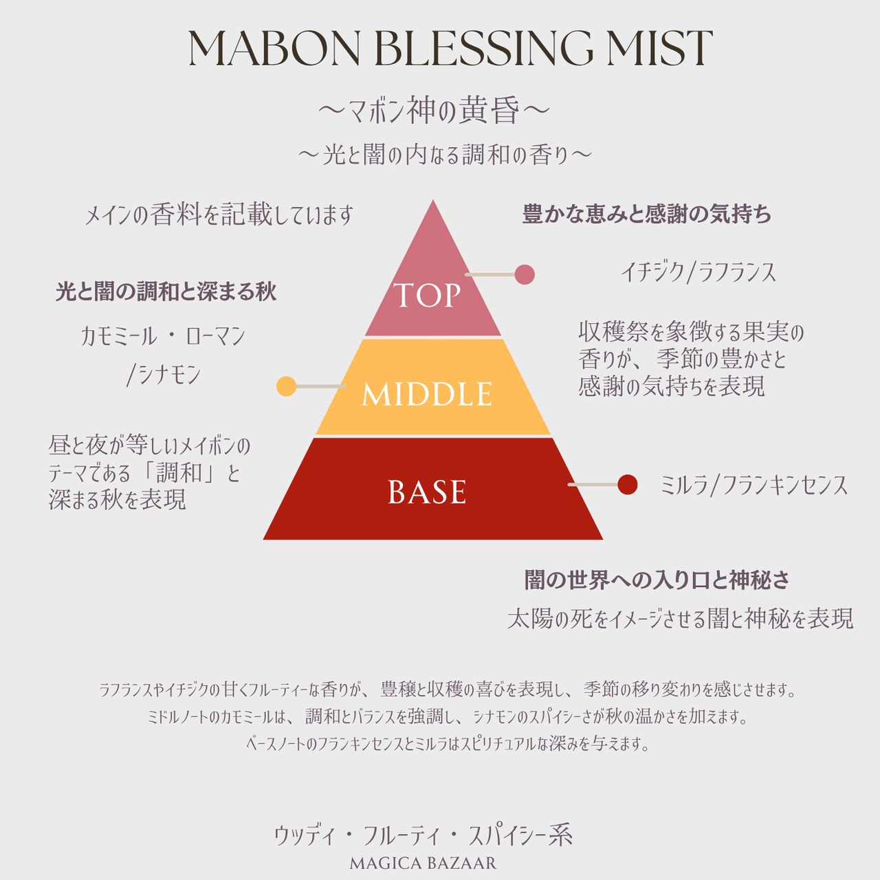 10/12まで国内便✬【MABON Amulet bracelet】GATHERED WISDOM （メイボン・ギャザード・ウィズダム）