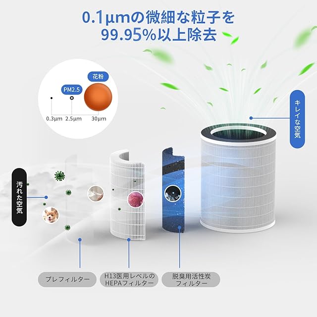 Afloia 加湿器付き 空気清浄機 30畳 くうき強力浄化 小型 3段階風量