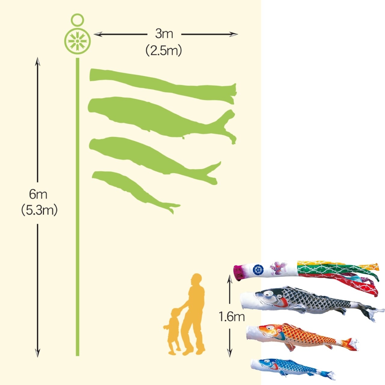 吉兆ガーデンセット　３M６点セット（徳永鯉のぼり）