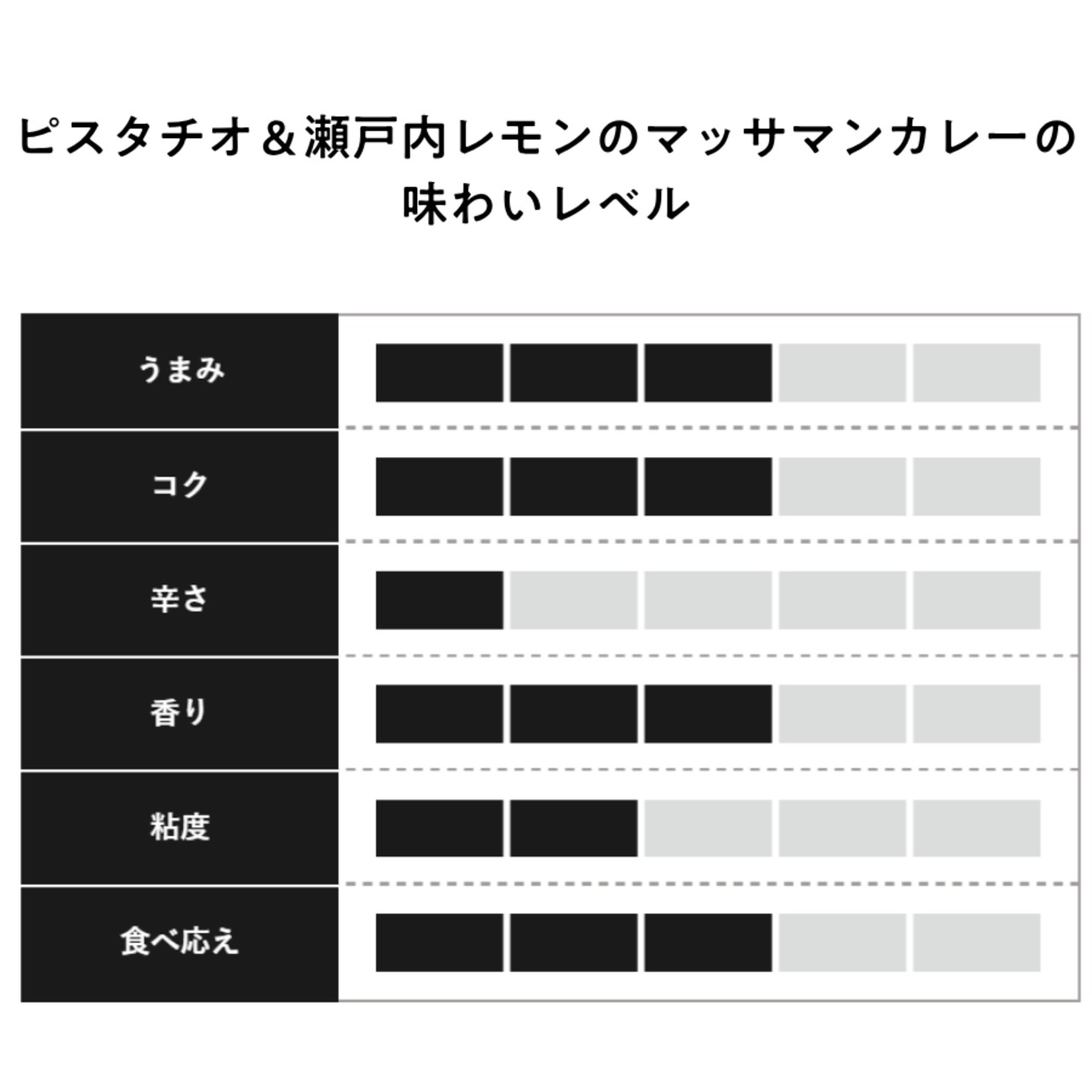GOOD CACAO　ピスタチオ＆瀬戸内レモンのマッサマンカレー・画像6