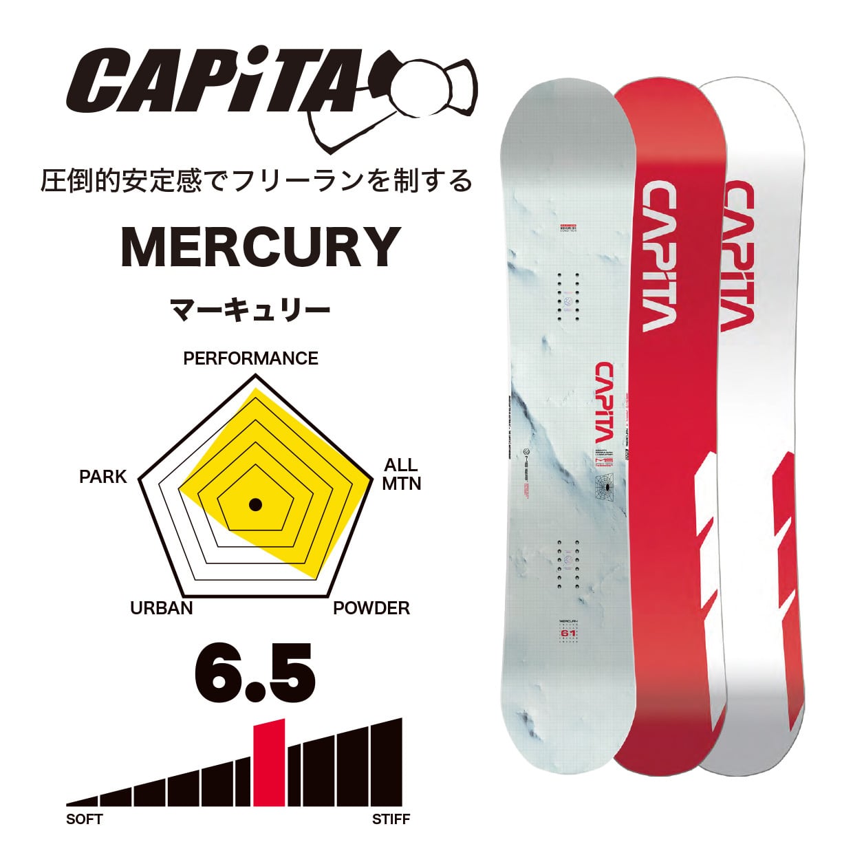 スノーボードcapita Mercury　キャピタ　マーキュリー　157