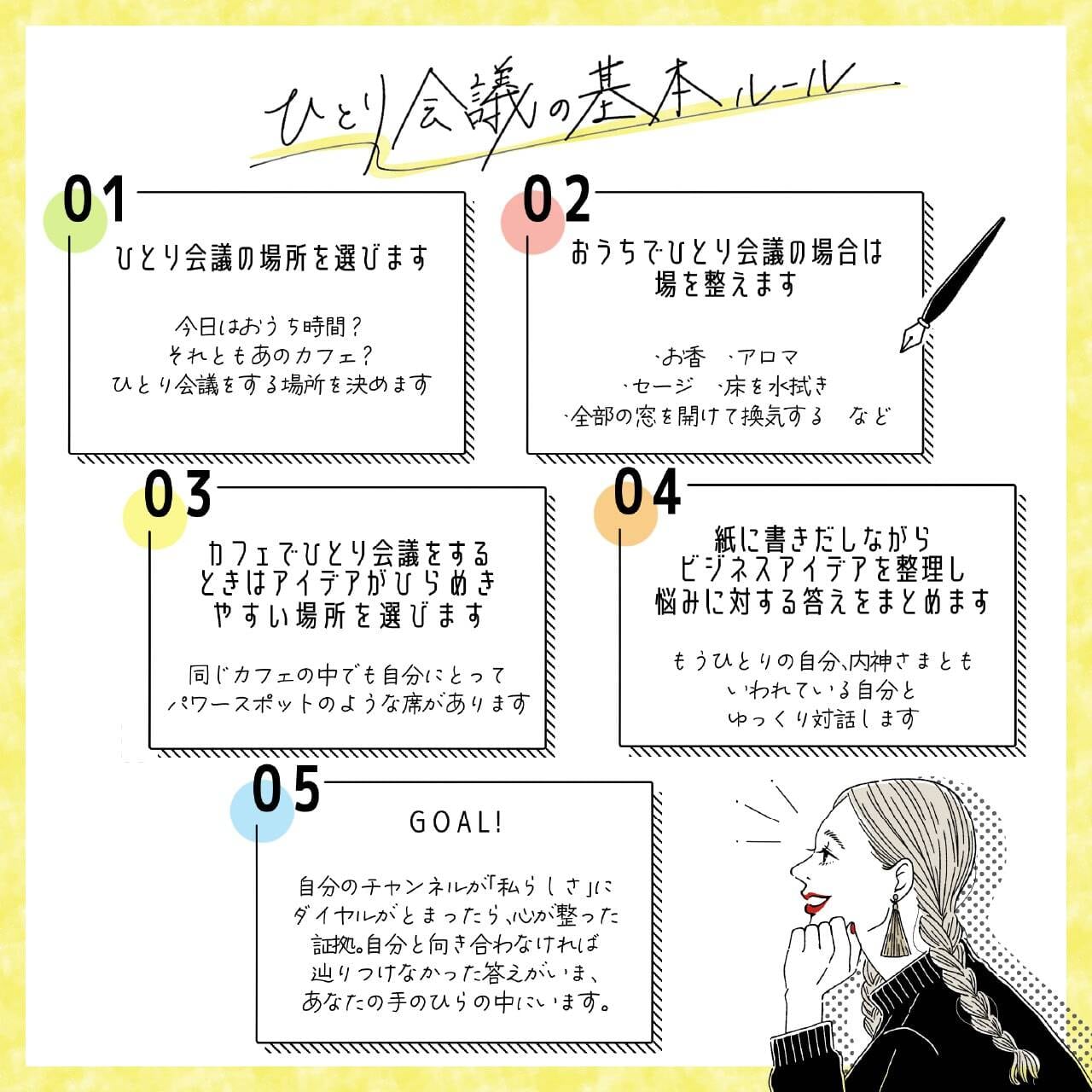 第2弾おひとりさま会議用紙とひとり会議本セット | Self0