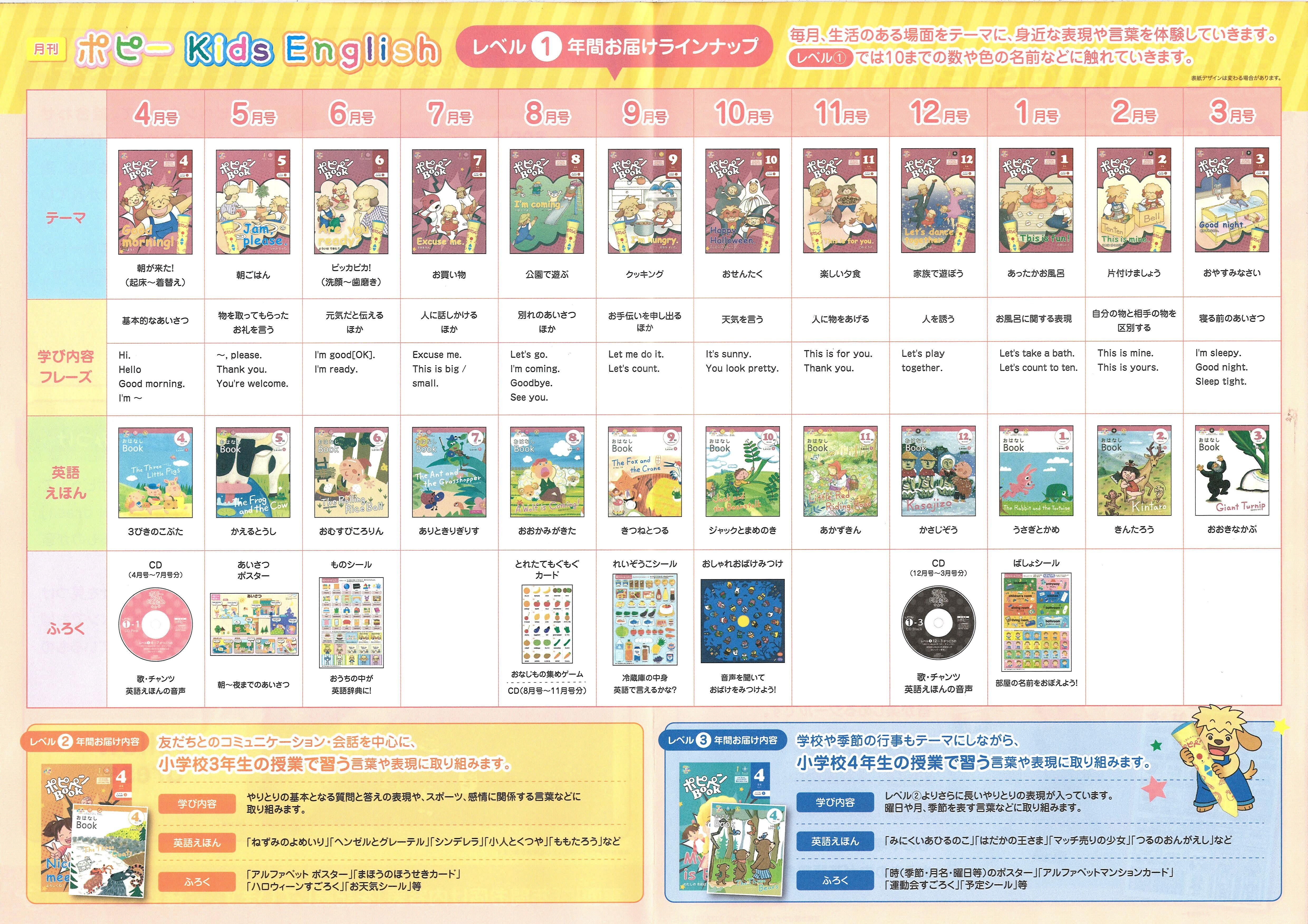 年間一括支払毎月納品 ポピーKids Englishレベル１ | 子育て応援社