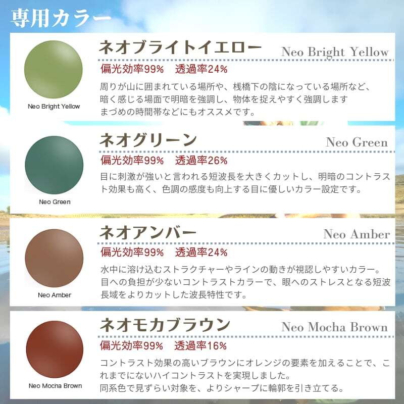 究極の偏光レンズ】 KODAK 偏光レンズ ネオコントラスト UVカット 釣り