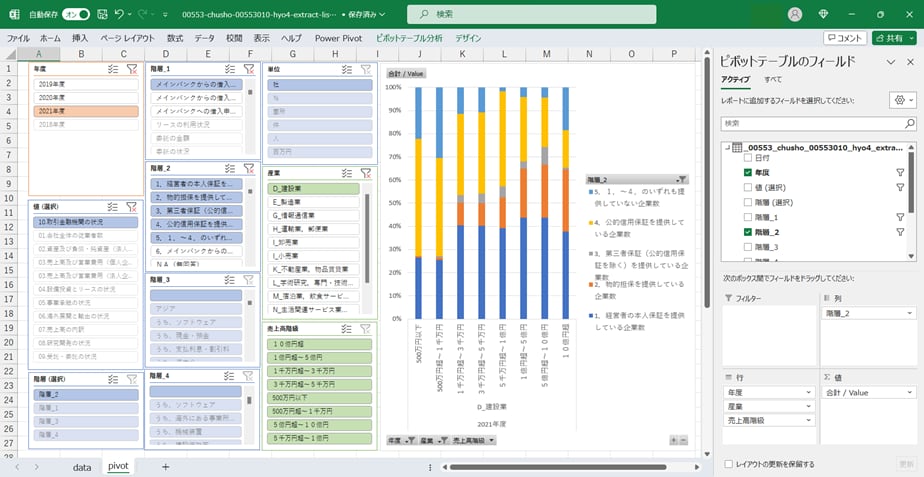 中小企業実態基本調査_表(4)_売上高階級別表_年度次 2018年度 中小企業実態基本調査_表(4)_売上高階級別表_年度次 2018年度