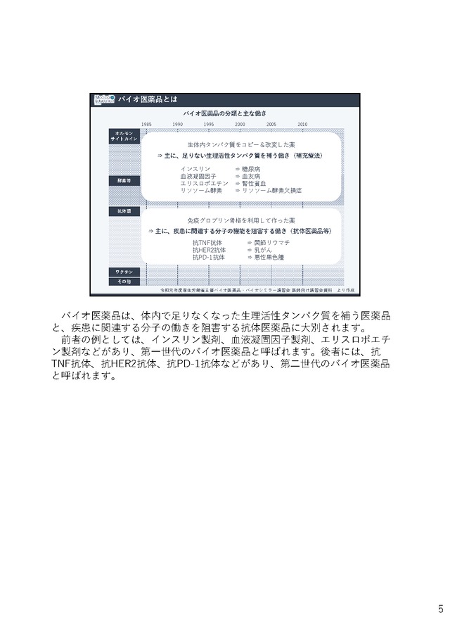 これでわかる！ バイオ医薬品の基本知識と最新動向