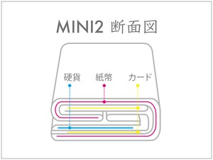 2.5折コンパクト財布 MINI2 ネイビー 21A/W MODEL