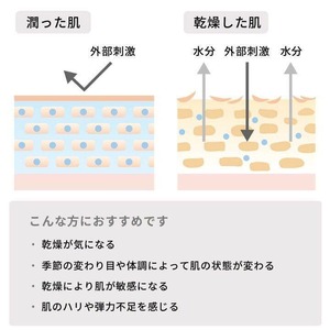 【松山油脂 肌をうるおす】保湿乳液 詰替用 85ml