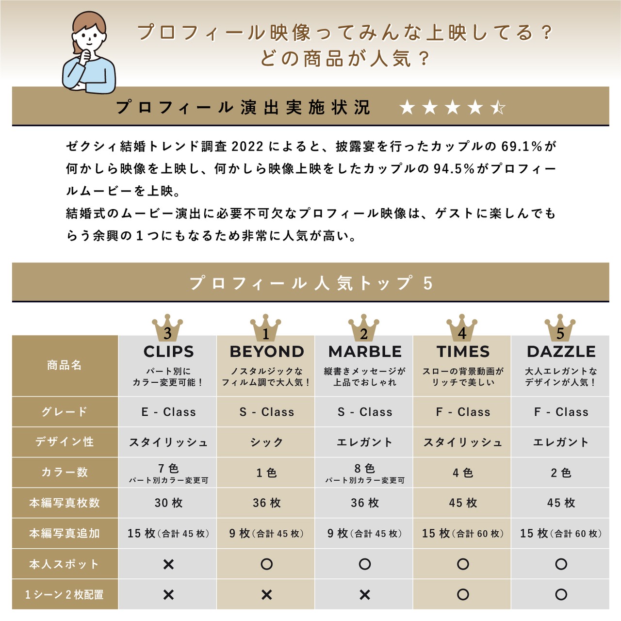 ビヨンド｜アンティークなフィルム調で1番人気の結婚式プロフィールムービー