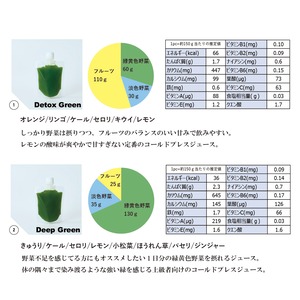 Cold pressed Juice Green Set コールドプレスジュース グリーンセット